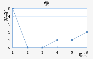 籾