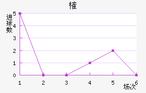 ȶ