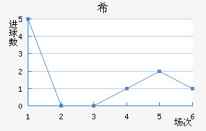 ϣʷسǽ