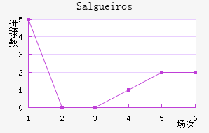 Salgueiros