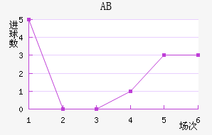 ABɪ
