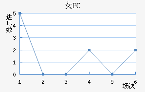 Ů԰FC
