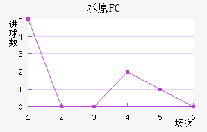 ˮԭFC