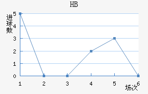 HBƽ