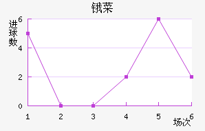 ﰲ˹
