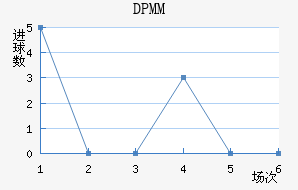 DPMM