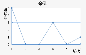 ɣ½˹