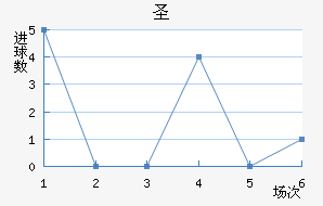 ʥ׽