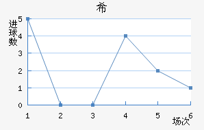 ϣʷسǽ