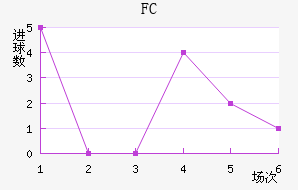 FC