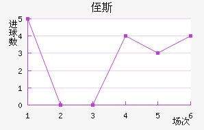 ֶ˹
