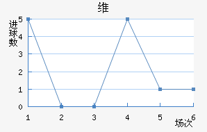 ά