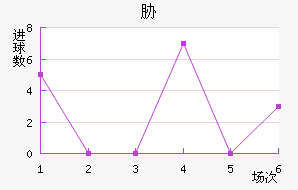в