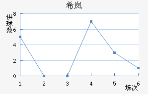 ϣᰲ