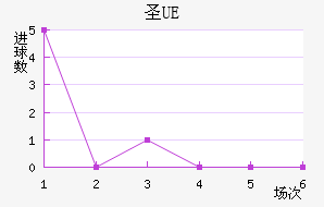 UEʥ
