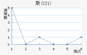˹(U21)