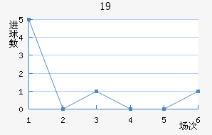 ʿU19
