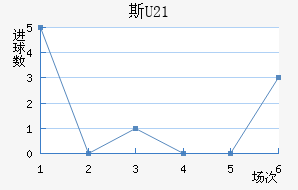 ˹U21