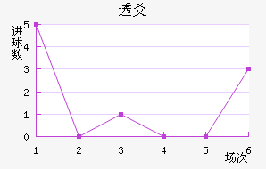 ͸سǽ