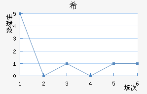 ϣʷسǽ