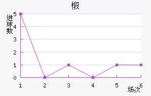 鲼︮
