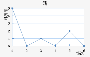 溣׽