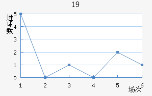 ɵU19