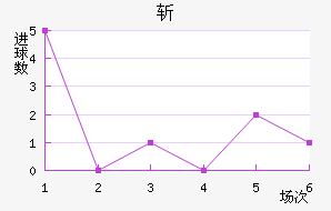 ն
