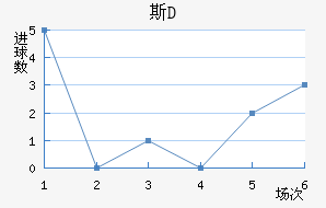 ˹D