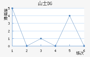 ɽʿDG