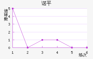 ŵƽ