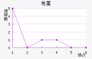 ϣ޻Ү