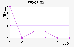 ׵¶˹U23