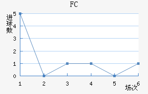 FC