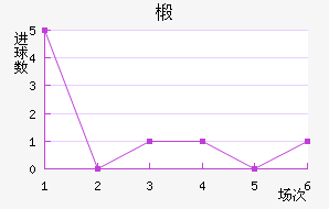 鲼︮