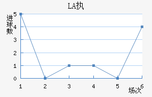 LASKִĽ