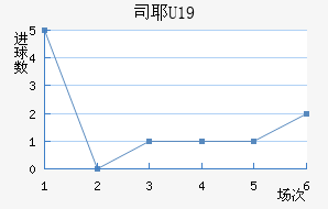 ˹ҮU19