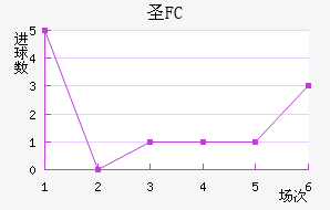 FCʥ