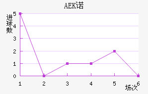 AEKŵ