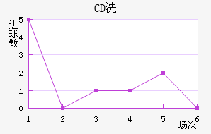 CDϴ