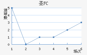 FCʥ