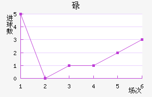 µ