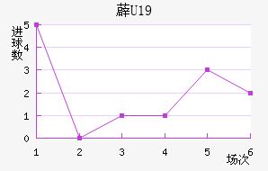 ޵U19