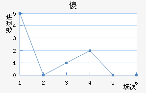 ɵ½
