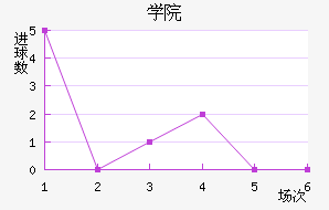 ѧԺ