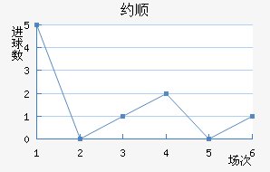 Լ˳ǽ
