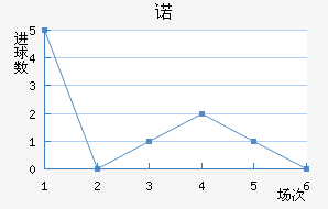 ŵ