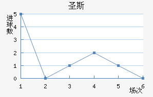 ʥ˹