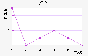 񵤿