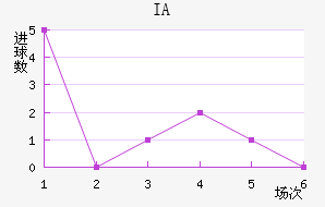 IA˹
